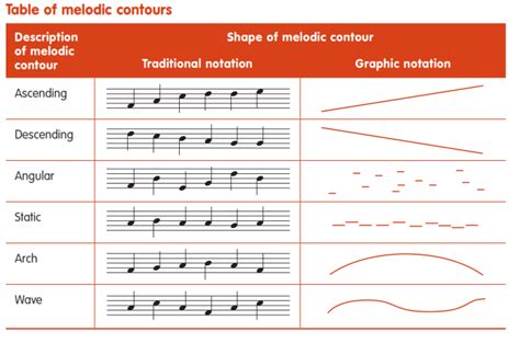 Harmonic Patterns: An Exploration of Pre-Magic Melody Melodies